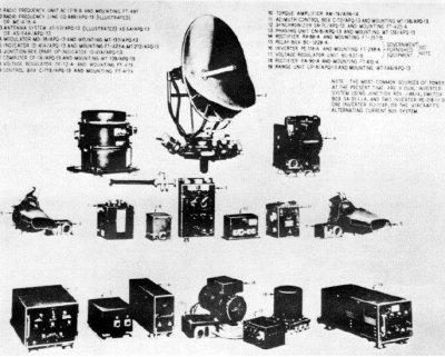 Photograph of AN/APQ-13 radar set components