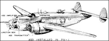 Diagram of ASD airborne radar