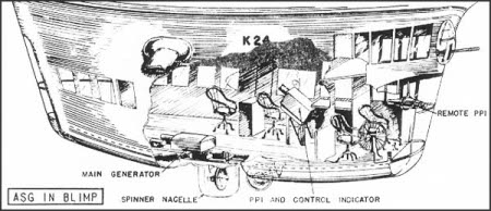 Diagram of ASG radar installed in blimp