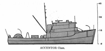 Schematic diagram of Accentor class minesweeper