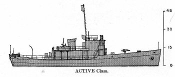 Schematic diagram of Active class
              cutter