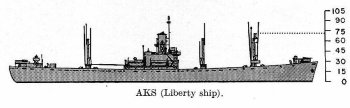 Schematic diagram of Acubens class general stores issue ship