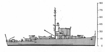 Schematic diagram of Admirable class minesweeper