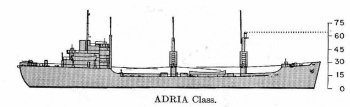 Schematic diagram of Adria class provisions storeship