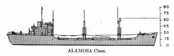 Schematic diagram of Alamosa class cargo ship