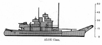 Schematic diagram of Aloe class net tender