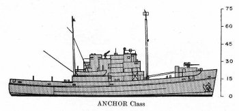Schematic diagram of Anchor class rescue and salvage ship