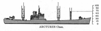 Schematic diagram of Arcturus class cargo ship