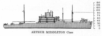 Schematic diagram of Arthur Middleton class attack transport