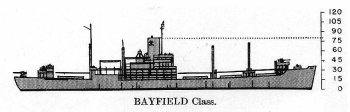 Schematic diagram of Bayfield class attack transport