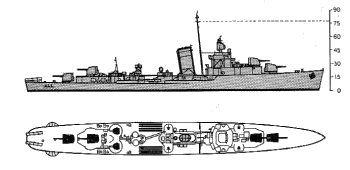 Schematic diagram of Benham class destroyer