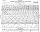 Baltimore-class cruiser endurance chart