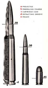 Photograph of three kinds of small
              arms rounds