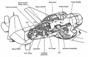 Diagram of Cadillac