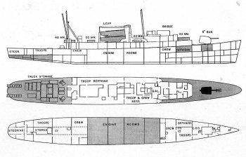 Schematic of fast attack transport