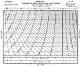 Casablanca-class escort carrier endurance chart