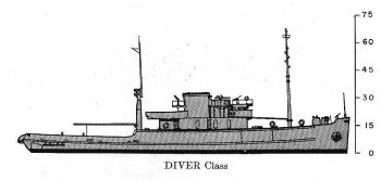 Schematic diagram of Diver class rescue and salvage ship