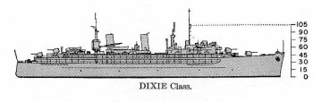 Schematic diagram of Dixie class destroyer tender