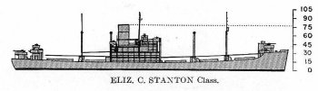 Schematic diagram of Elizabeth C. Stanton class transport