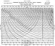 Endurance graph of Essex class