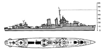 Schematic diagram of Farragut class destroyer