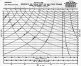 Endurance and radius chart