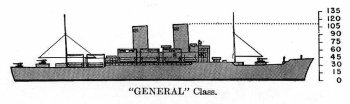 Schematic diagram of General John Pope class transport