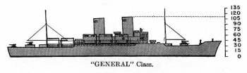 Schematic diagram of General John Pope class transport