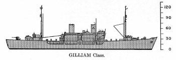 Schematic diagram of Gilliam class attack transport
