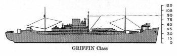 Schematic diagram of Griffin class submarine tender