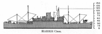 Schematic diagram of Harris class attack transport