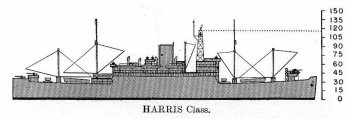 Schematic diagram of Harris class attack transport