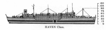 Schematic diagram of Haven class hospital ship