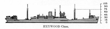 Schematic diagram of Heywood class transport