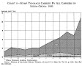 Hump tonnage in 1943