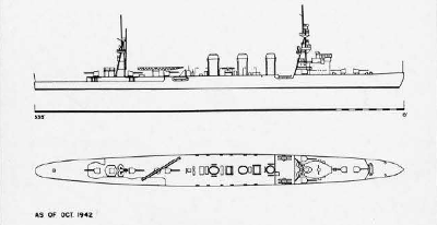 Diagram  of Kuma class