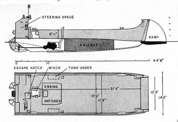 Schematic diagram of LCM