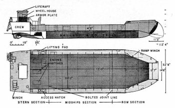 Schematic diagram of LCT