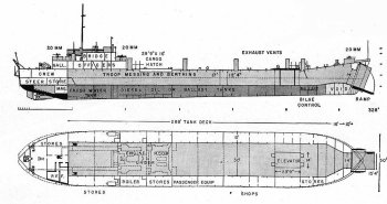 Schematic diagram of LST