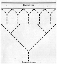 Diagram of Japanese force deploying