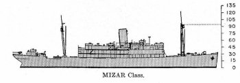 Schematic diagram of Mizar class provisions storeship