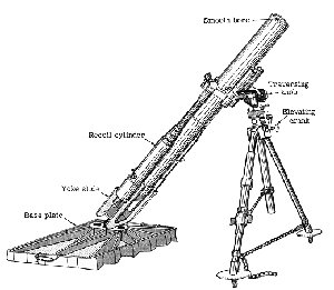 Photograph of
          Japanese Type 94 mortar