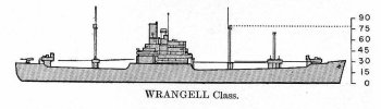 Schematic diagram of Mount Hood class munitions ship
