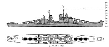 Schematic diagram of Oakland class antiaircraft cruiser
