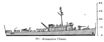 Schematic diagram of PC-461 class submarine chaser