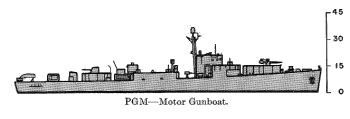 Schematic diagram of PGM-9 class gunboat