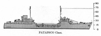 Schematic diagram of Patapsco class gasoline tanker