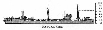 Schematic diagram of Patoka class oiler