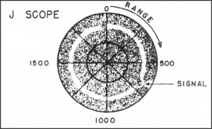 Illustration of radar
        J scope