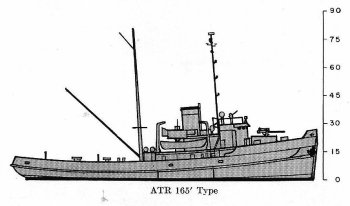 Schematic diagram of rescue ocean tug